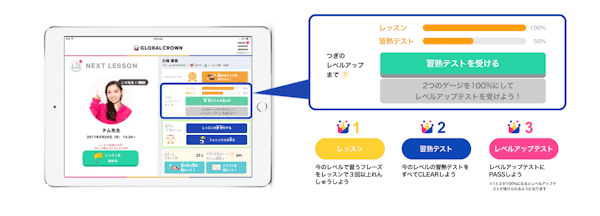 グローバルクラウン　レベルアップ